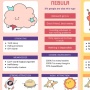 Viral Tes Cosmos Persona untuk Cek Karakter Diri, Begini Cara Mainnya