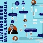 Daftar 'Operator' Bahlil Dalam Jalankan Gurita Bisnis