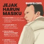Apa Itu Infografis dan Elemen Utamanya