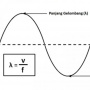Memahami Rumus Panjang Gelombang dalam Fisika