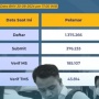 Data Statistik Pelamar CPNS 2024, Ini 5 Daerah Sepi Pelamar dan Peluang Lolos Lebih Besar!