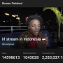 4 Jam Streaming di Indonesia, IShowSpeed Cetak Rekor 14 Juta Kali Ditonton