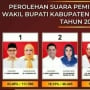 Bupati Terpilih Polewali Mandar, Mampukah Tangani Masalah Sampah?