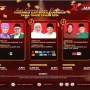 Hasil Pemilihan Gubernur dan Wakil Gubernur Jawa Timur 2024: Khofifah-Emil Puncaki Perolehan Suara Pilkada Serentak