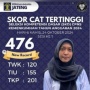 Raih SKD Tertinggi tapi Gagal CPNS Kemenkumham karena Tinggi Badan, Kisah Tri Bikin Netizen Mewek: Ke Luar Negeri Aja