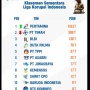 Netizen Update Klasemen Liga Korupsi Indonesia: Pertamina Nomor Satu, PT Timah Lengser