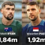 Perbandingan Tinggi Badan Kiper Timnas Indonesia vs Australia, Siapa Menang Duel Udara?