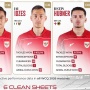 Statistik Trio Tembok Timnas Indonesia Rizky Ridho, Jay Idzes, dan Justin Hubner