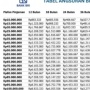 Tabel Angsuran KUR BRI 2025 Terbaru, Bunga Rendah Plafon Tinggi sampai Ratusan Juta