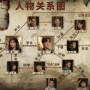 5 Rekomendasi Drama China Genre Misteri yang Bikin Penasaran, Plot Twist Tak Terduga