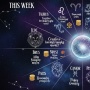 Ramalan Zodiak Minggu Ini 22-28 September 2025: Energi Baru, Tantangan dan Peluang
