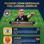John Herdman Dikontrak Timnas Indonesia Sampai Tahun 2030