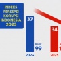 IPK Indonesia 2025 Menurun, Kepercayaan Anak Muda pada Pemerintah Menurun