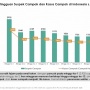 Kasus Campak di Indonesia Turun Drastis 93 Persen Sejak Awal Tahun 2026