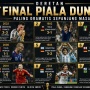 Pantang Dilupakan! Ini 9 Final Piala Dunia Paling Dramatis Sepanjang Masa