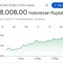 Rupiah Akhirnya Jebol ke Rp18.000, Purbaya Tak Mau Disalahkan