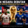 4 Negara Debutan yang Siap Mencuri Perhatian di Piala Dunia 2026