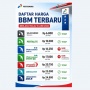 BBM di Indonesia Lebih Murah dari Singapura, tapi Apakah Lebih Terjangkau?
