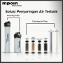 5 Filter Air untuk Sumur Berkapur dan Berpasir, Solusi Air Rumahan yang Keruh