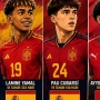 Daftar Pemain Termuda Piala Dunia 2026: Generasi Baru Sepak Bola Dunia