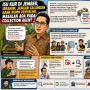 Pengamat Ibrahim: Kasus KUR Jember Bukan Kesalahan Bank Penyalur, tetapi Ulah Collection Agent