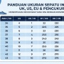 Panduan Memilih Ukuran Sepatu US dan UK untuk Kaki Orang Indonesia agar Tidak Salah Beli