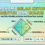 Menguasai Rumus Luas dan Keliling Belah Ketupat: Lengkap dengan Unsur dan Contoh Soal