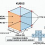 Cara Mudah Menghitung Volume Kubus: Rumus Lengkap dengan Contoh Soal