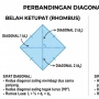 Persamaan dan Perbedaan Layang-Layang dan Belah Ketupat: Lengkap dengan Rumus Luas dan Keliling