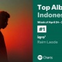 Iqro', Lagu yang Bikin Saya Mikir Ulang soal Kesombongan Sendiri