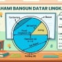 Sering Tertukar? Ini Perbedaan Juring dan Tembereng pada Lingkaran Beserta Rumusnya