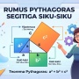 Rumus Pythagoras Segitiga Siku-Siku: Penjelasan Lengkap, Sejarah, dan Contoh Soalnya