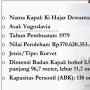 Lewat Paripurna, DPR RI Sepakati Penjualan Kapal Eks KRI Ki Hajar Dewantara Buatan Yugoslavia