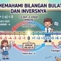 Mengapa Perkalian Dua Bilangan Negatif Menghasilkan Bilangan Positif? Ini Penjelasan Logisnya