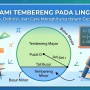 Cara Menghitung Luas Tembereng Lingkaran Jika Diketahui Sudut Pusat