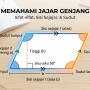 Cara Mudah Mencari Panjang Alas Jajar Genjang jika Luas dan Tinggi Sudah Diketahui