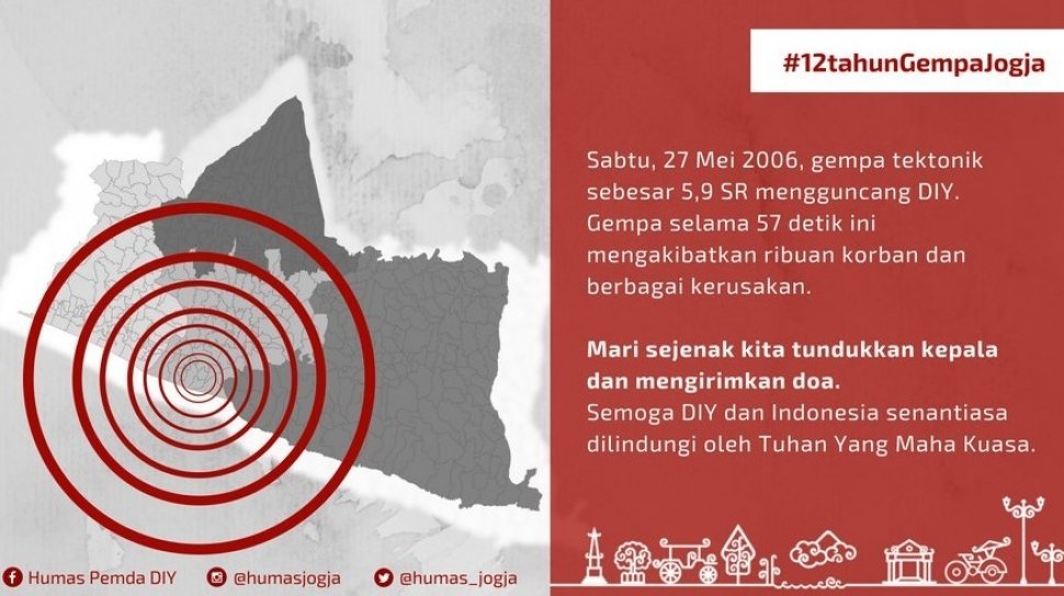 Mengenang 12 Tahun Dahsyatnya Gempa Yogyakarta 2006