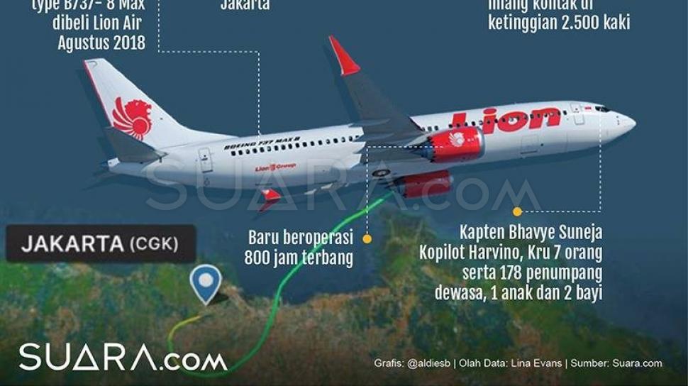 Lion Air Jt610 Jatuh Mungkinkah Orang Jadi Trauma Naik Pesawat