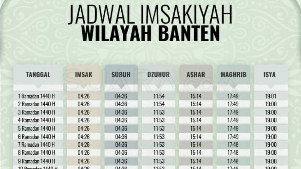 Jadwal Imsakiyah Tangerang 2019 - IlmuSosial.id