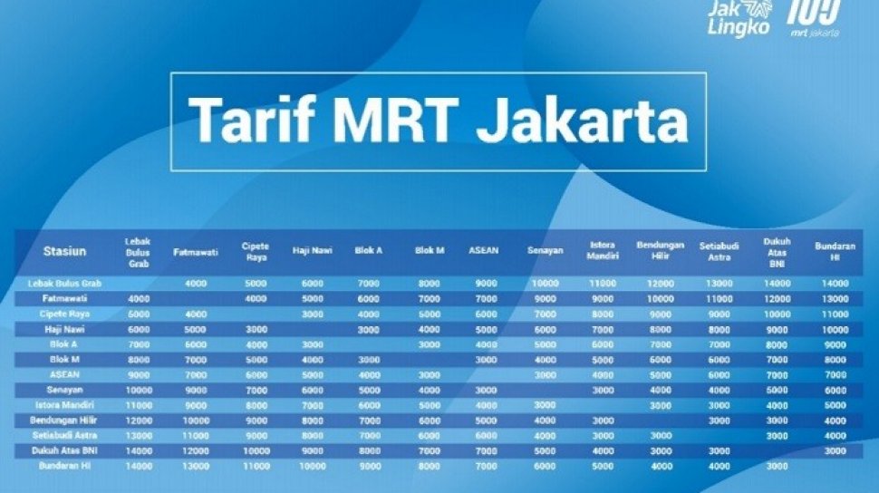 Ini Tarif MRT Jakarta Semua Rute Berlaku Mulai 13 Mei 2019