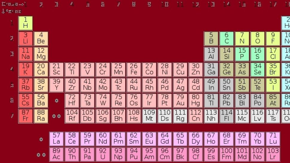 Sebutkan yang menemukan tabel periodik