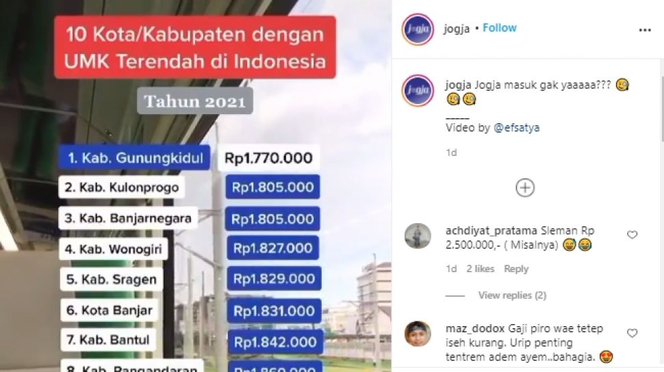 Viral 10 Kota Dan Kabupaten Dengan Umr Terendah 3 Di Antaranya Di Diy Suara Jogja