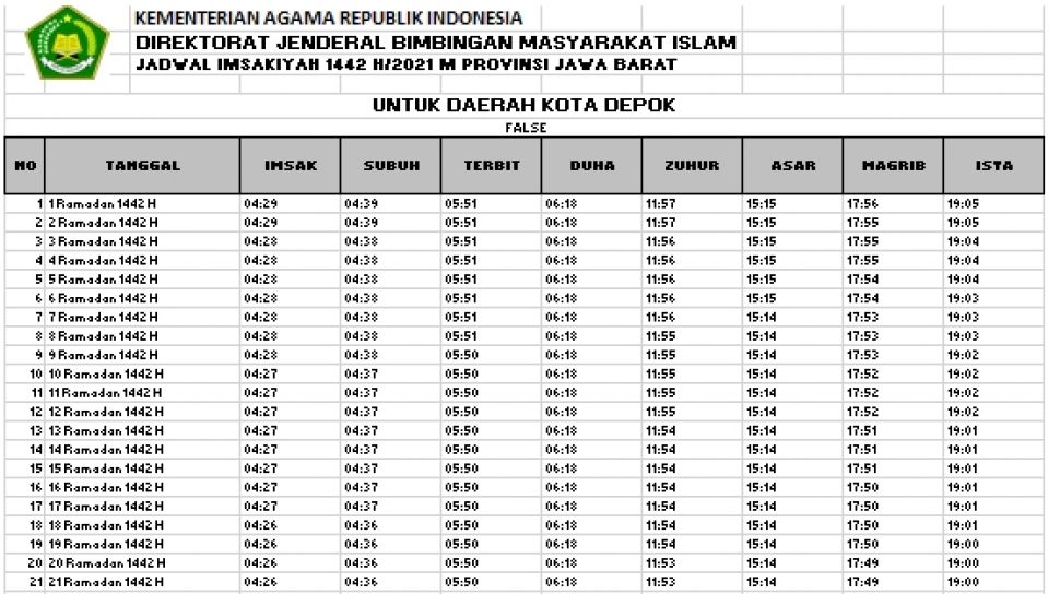 Jadwal Buka Puasa Depok Rabu 14 April 2021 - Suara Bogor