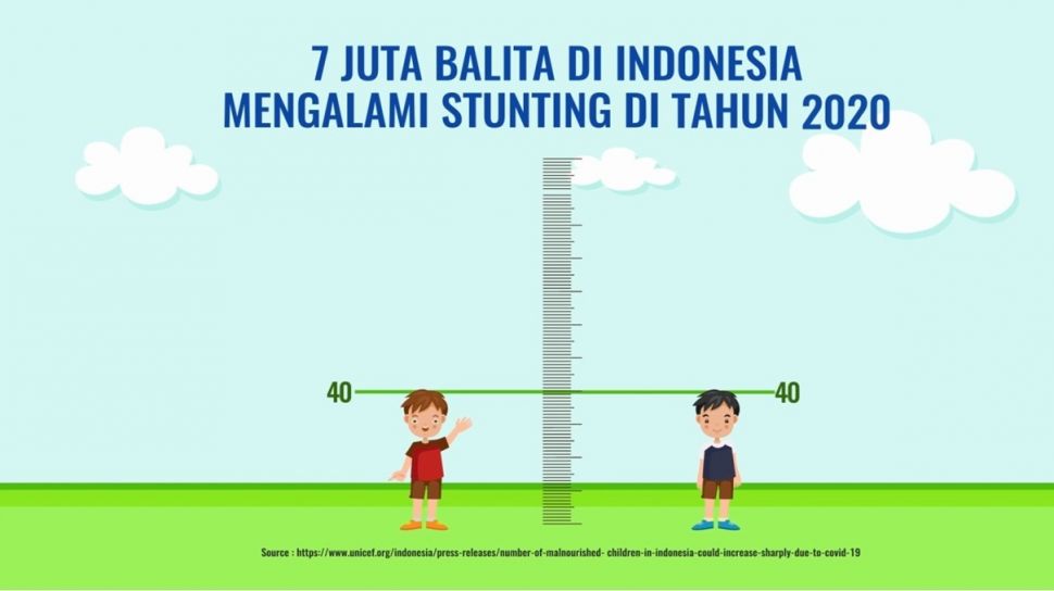 Prevalensi Stunting Ditargetkan Sebesar Persen Di