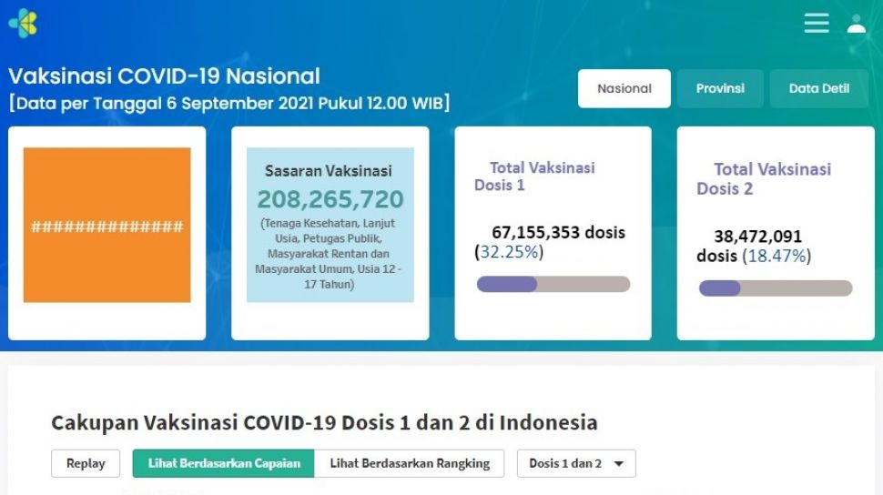 Website Link to Check COVID-19 Vaccine Stock at the Ministry of Health