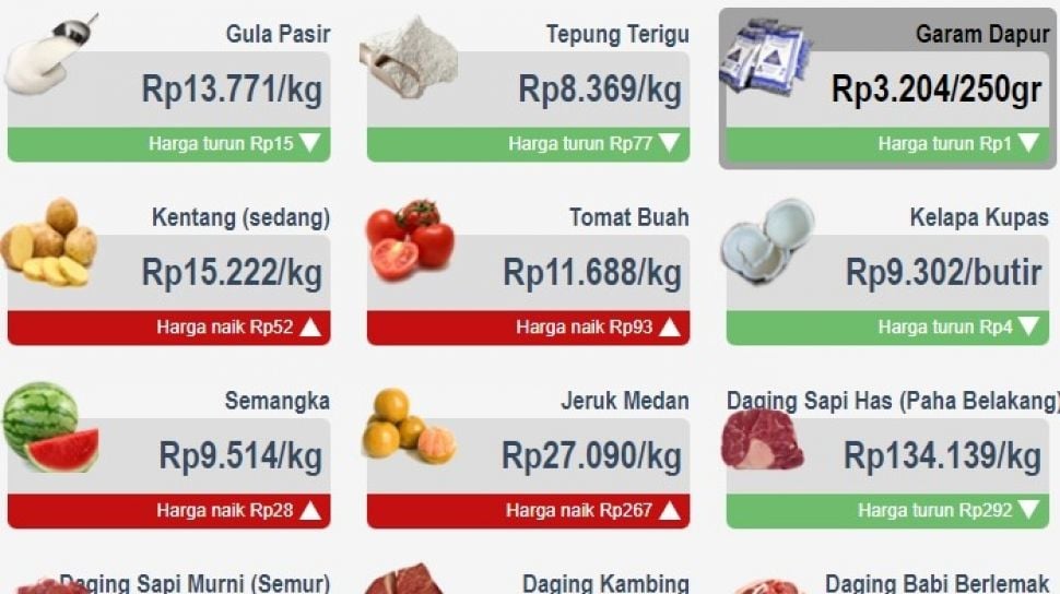 Harga bawang putih 1 kg hari ini 2021