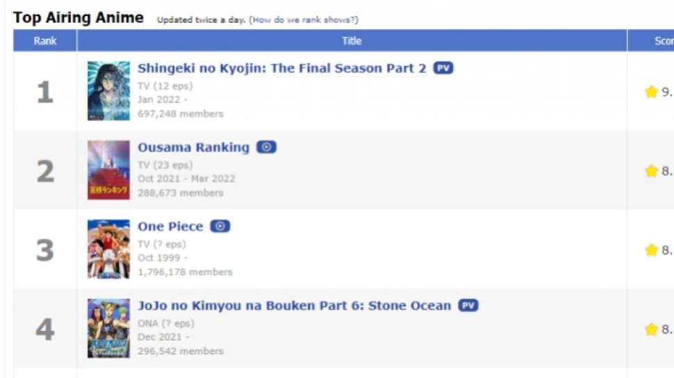 Anime Ranking 2023: The best anime chosen by Internet users-demhanvico.com.vn