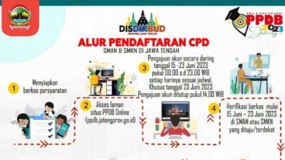 Persyaratan Dan Tata Cara Pendaftaran Ppdb Jateng Jenjang Sma Cek Hot Sex Picture 6278