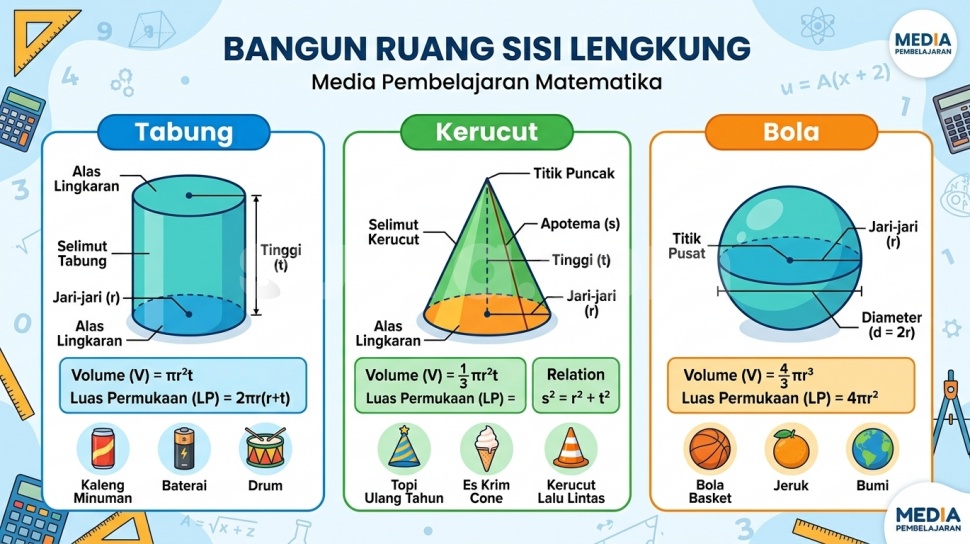 Bangun ruang sisi lengkung. (Suara.com/AI)
