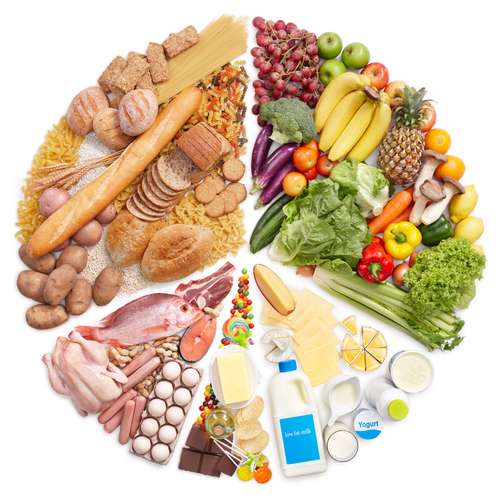 Ilustrasi diet dengan gizi seimbang, pola makan sehat, panduan makan dengan gizi seimbang. (Shutterstock)